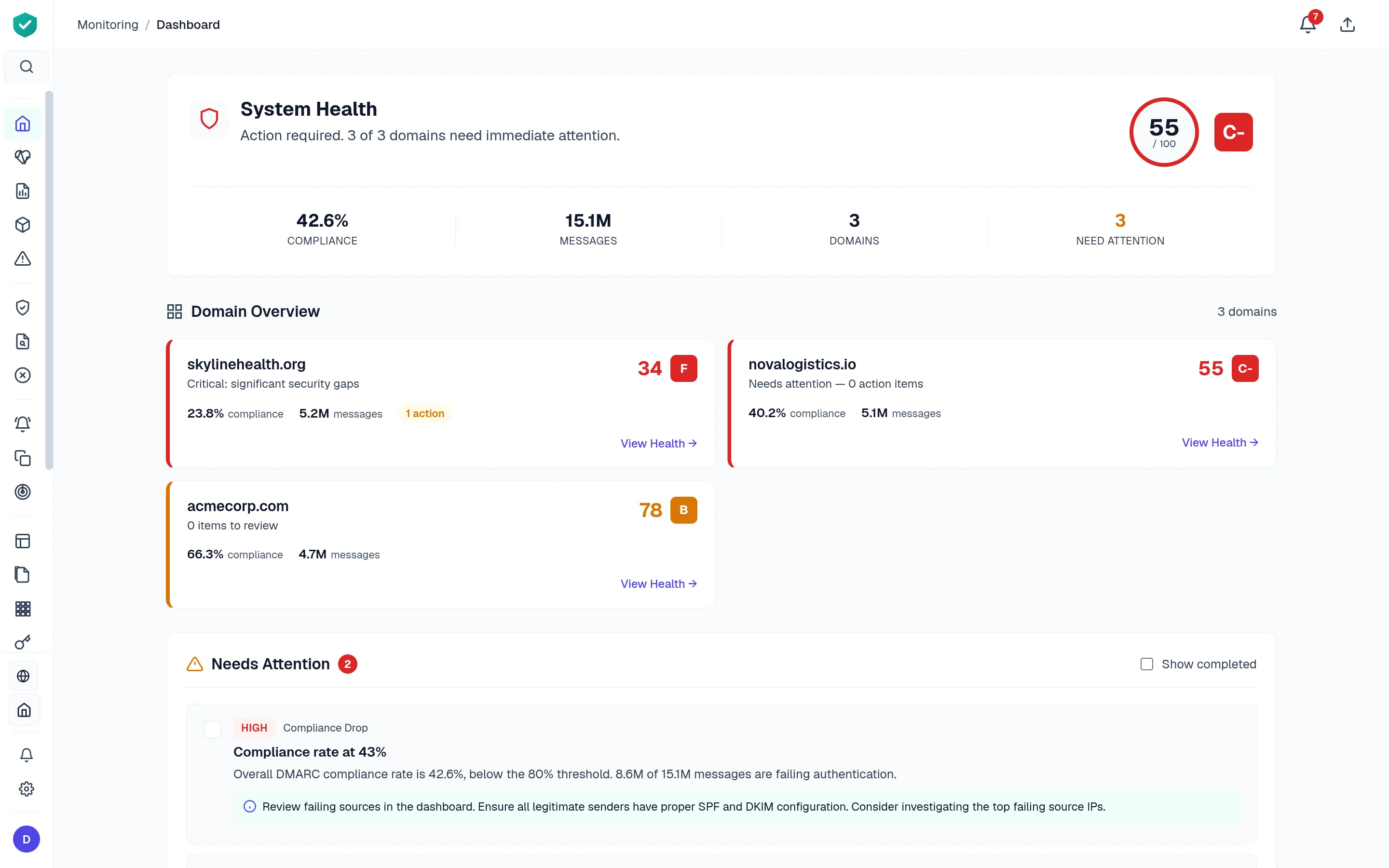 DMARCguard monitoring dashboard showing compliance grades, sending sources, and action items
